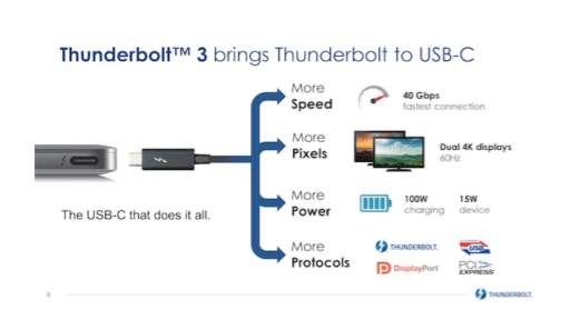 thunderbolt-3