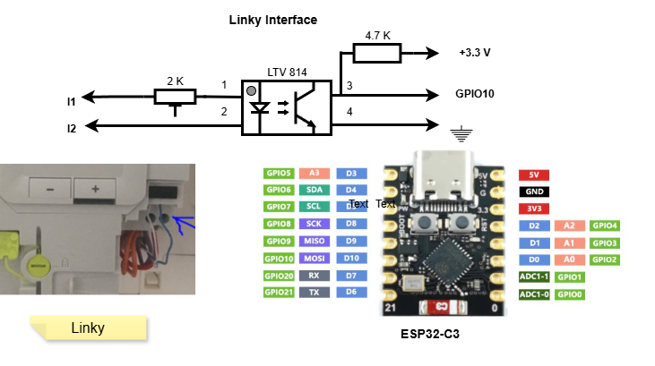 INterface ESP32 Linky