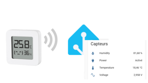 Architecture BLR WIFI