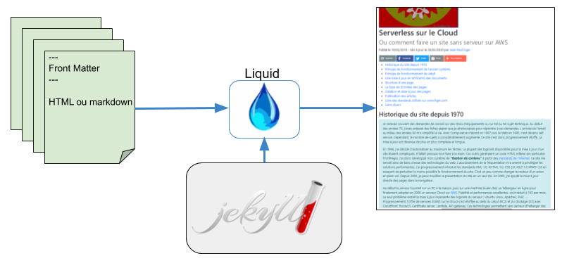 Jekyll Liquid